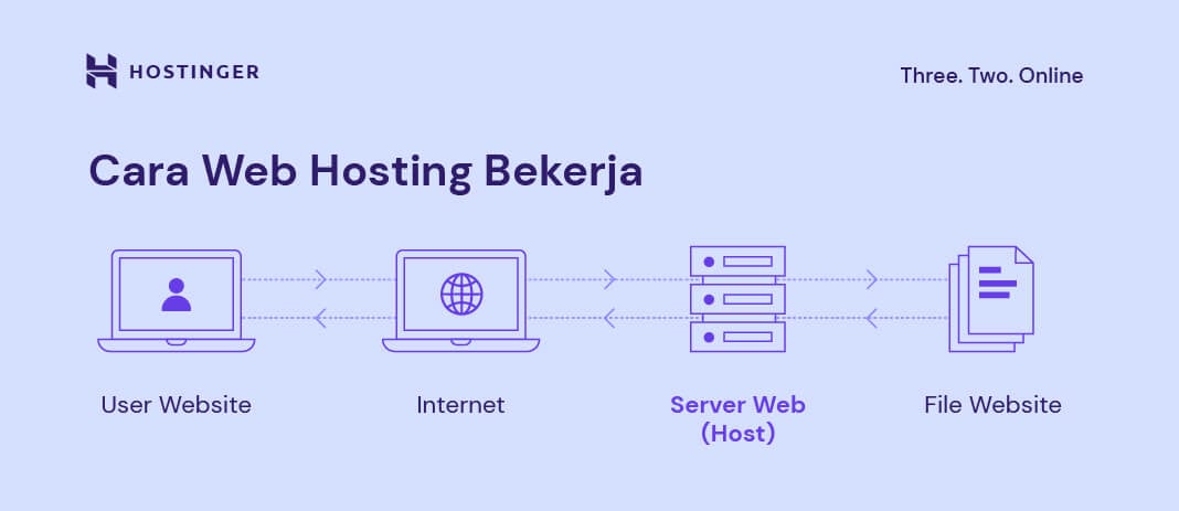 Hosting